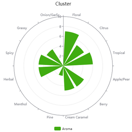 Hop (Pellets) - Cluster - PLACEHOLDER