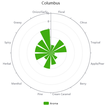 Pellet Hops - Columbus/Tomahawk/Zeus - PLACEHOLDER
