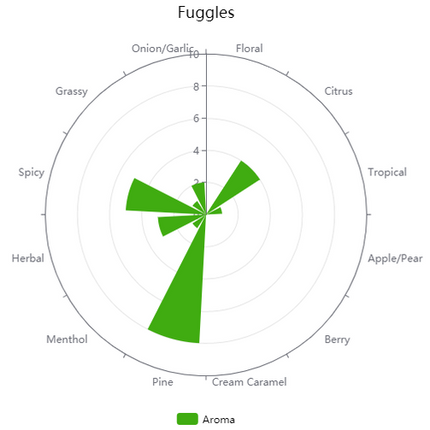 Pellet Hops - Fuggles - PLACEHOLDER