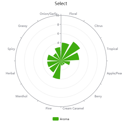 Pellet Hops - German Spalter Select - PLACEHOLDER