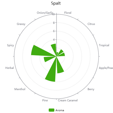 Pellet Hops - German Spalt - PLACEHOLDER