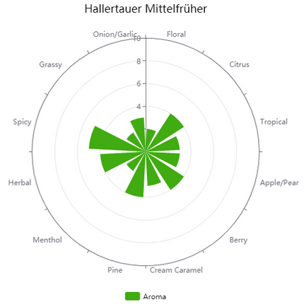Pellet Hops - Mittelfruh - PLACEHOLDER