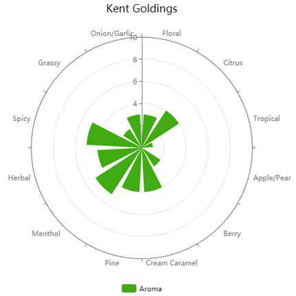 Hop (Pellets) - Kent Goldings - PLACEHOLDER