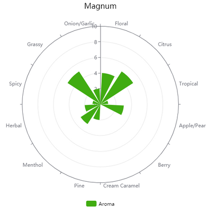 Hop (Pellets) - Magnum - PLACEHOLDER