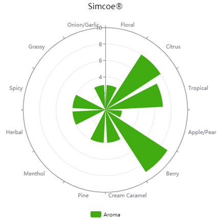 Pellet Hops - Simcoe - PLACEHOLDER