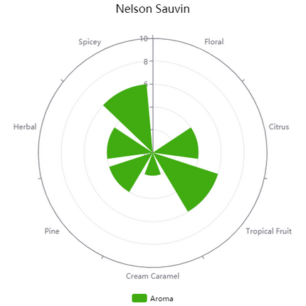Pellet Hops - New Zealand Nelson Sauvin - PLACEHOLDER