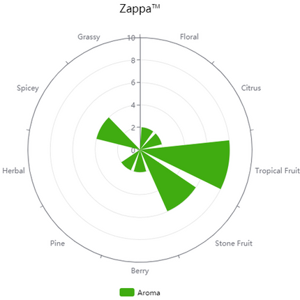 Pellet Hops - Zappa - PLACEHOLDER
