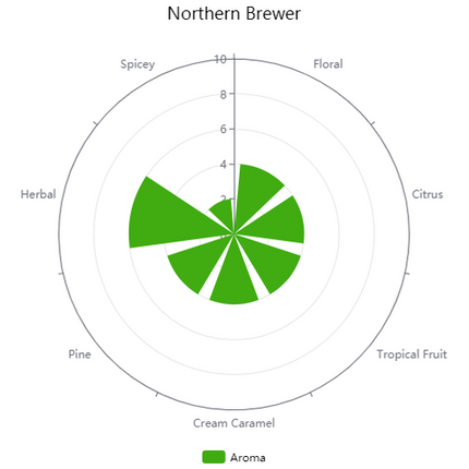 Pellet Hops - German Northern Brewer - PLACEHOLDER