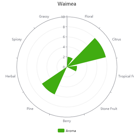 Pellet Hops - NZ Waimea - PLACEHOLDER