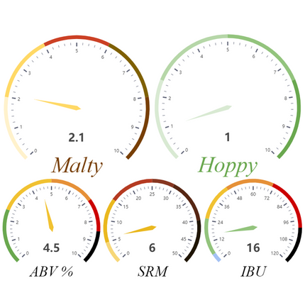 Kit (Extract) - Blonde Ale - PLACEHOLDER