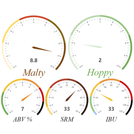 Kit (All-Grain) - Shallow Grave Robust Porter - PLACEHOLDER