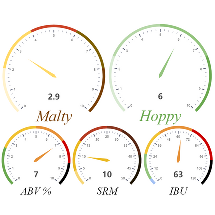 Kit (All Grain) - Fresh Pressed IPA - PLACEHOLDER