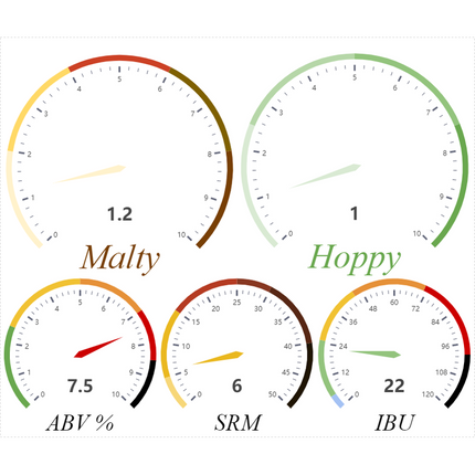 Kit (All Grain) - Juicy Brut IPA - PLACEHOLDER
