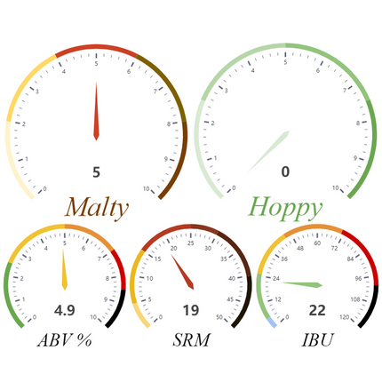 Kit (Extract) - Dunkelweizen - PLACEHOLDER