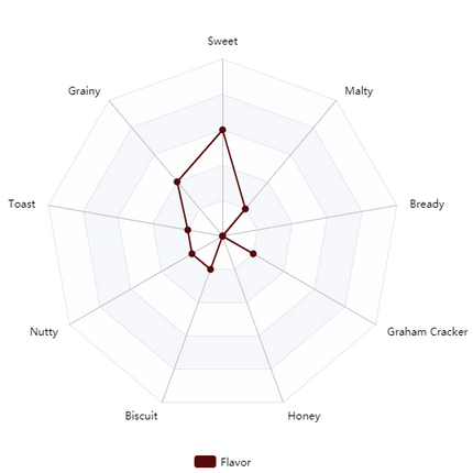 Malt - Briess Brewers 2-Row - Per Lb (Showroom Only)