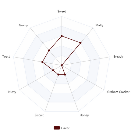 Malt - Briess Pilsen - Per Lb (Showroom Only)