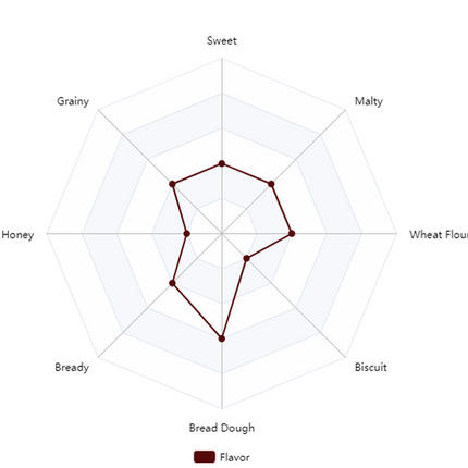 Malt - Briess White Wheat - Per Lb (Showroom Only)