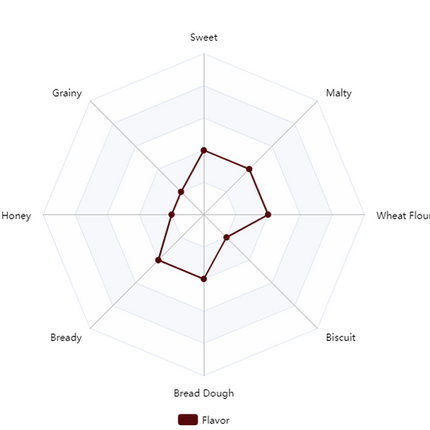 Malt - Briess Red Wheat - Per Lb (Showroom Only)