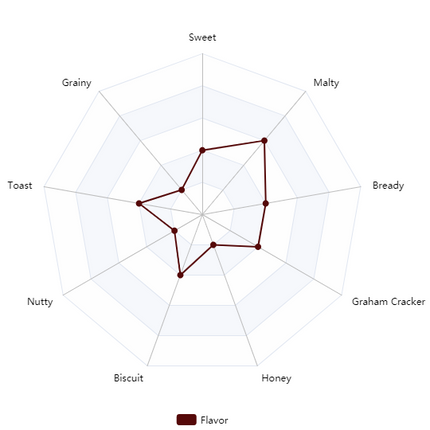 Malt - Bonlander Munich - Per Lb (Showroom Only)