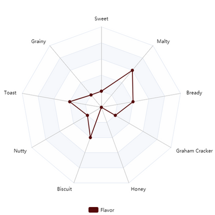 Malt - Briess Aromatic - Per Lb (Showroom Only)