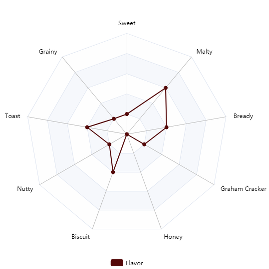 Malt - Briess Aromatic - Per Lb (Showroom Only)