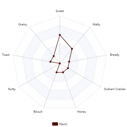 Malt - Goldpils Vienna - Per Lb (Showroom Only)