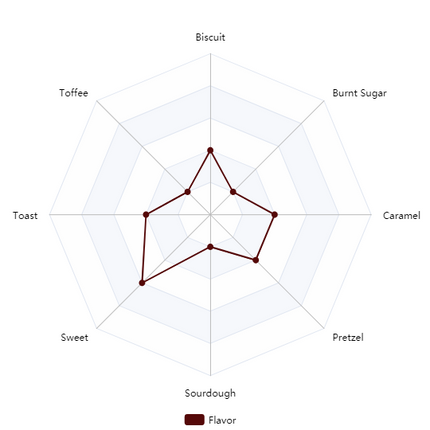 Malt - Special Roast - Per Lb (Showroom Only)