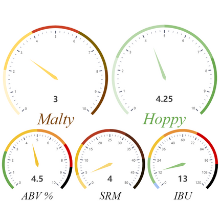 Kit (All Grain) - Firestone Walker's Pale 31 - PLACEHOLDER