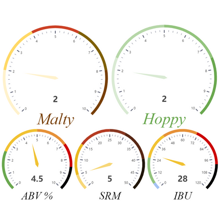 Kit (All-Grain) - Pilsner - PLACEHOLDER