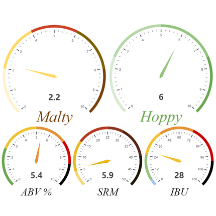 Kit (Extract) - Unicorn Fart Pale Ale - PLACEHOLDER