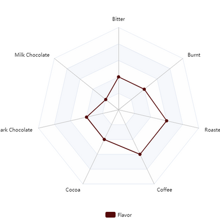 Malt - Blackprinz - Per Lb (Showroom Only)