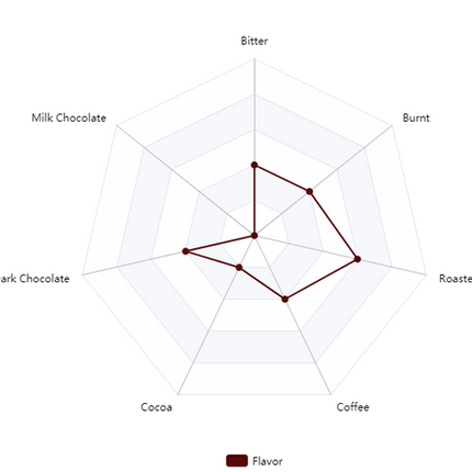 Malt - Black (Patent) Malt - Per Lb (Showroom Only)