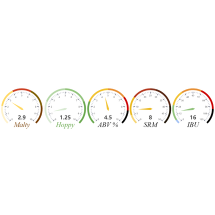 Kit (Extract) (1 Gal) - Blonde Ale