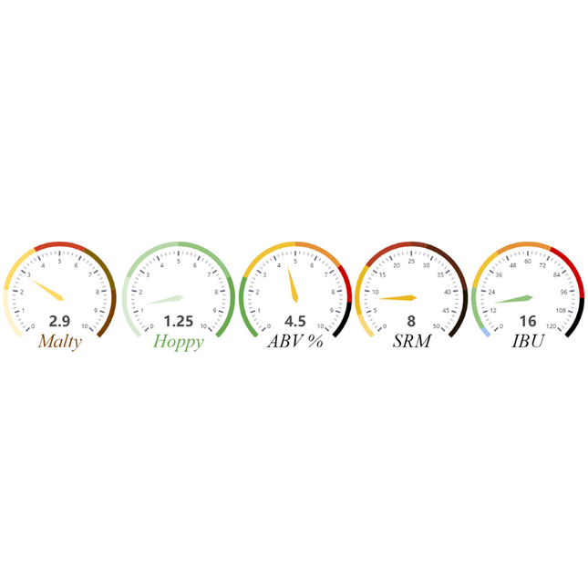 Kit (Extract) (1 Gal) - Blonde Ale