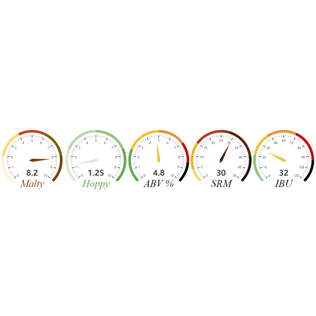 Kit (Extract) (1 Gal) - Porter