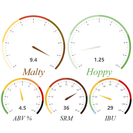 Kit (Extract) (1 Gal) - Stout