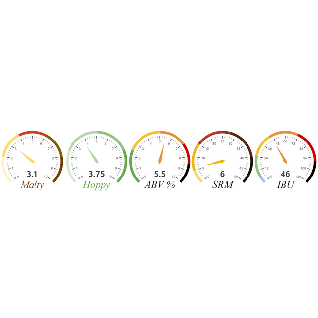 Kit (Extract) (1 Gal) - Citra Pale