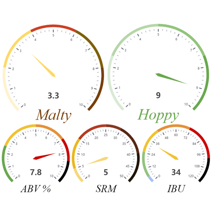 Kit (Extract) - Hazbro Hazy IPA - PLACEHOLDER
