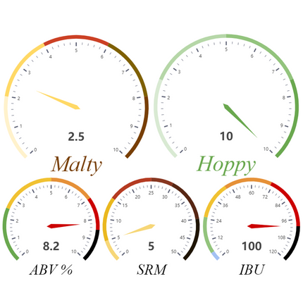 Kit (All Grain) - Danville Brewing Company Chux DIPA - PLACEHOLDER