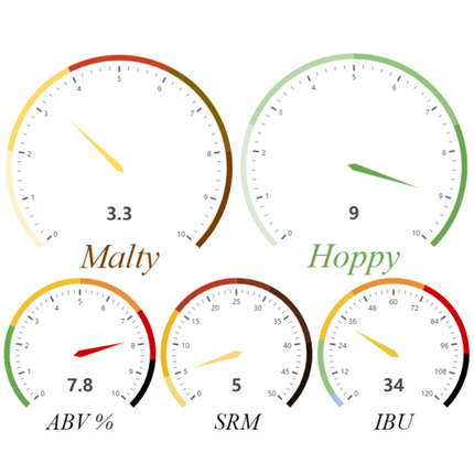 Kit (All Grain) - Hazbro Hazy IPA - PLACEHOLDER