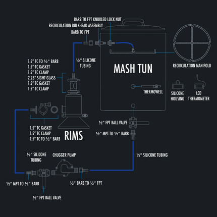 Ss BrewTech - eBrewing - RIMS