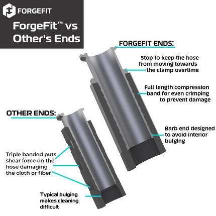 Novaflex Brewery Tubing Hose Assembly (1.5 in.) - PLACEHOLDER
