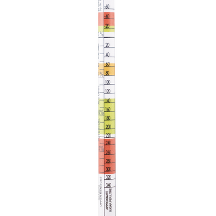 Alla France - Triple Scale Hydrometer 