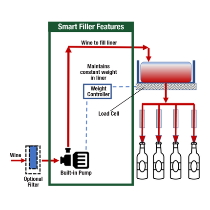 GOfermentor - GOfill