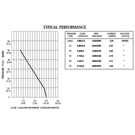 GOfermentor - GOpump10