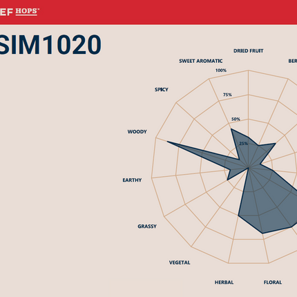 Pellet Hops - Simcoe - YCH - PLACEHOLDER