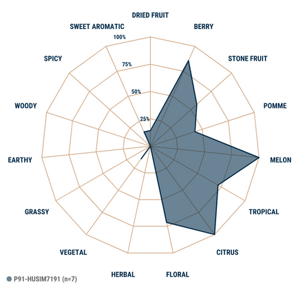 Pellet Hops - Simcoe - YCH - PLACEHOLDER