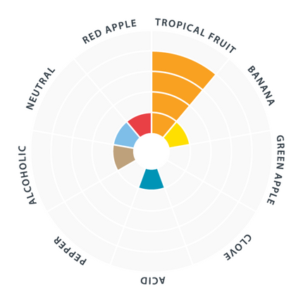 Lallemand Dry Yeast - Pomona - PLACEHOLDER