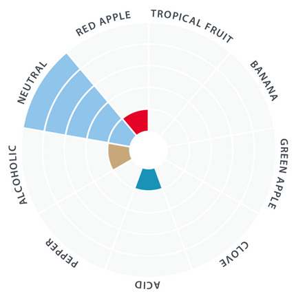 Lallemand Dry Yeast - House Ale - PLACEHOLDER