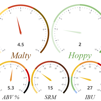 Kit (Extract) - Plump Wheel Amber Ale - Liquid Malt Extract